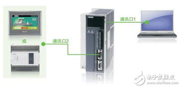 基于信捷的伺服系統(tǒng)產(chǎn)品介紹