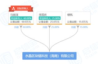 55歲李國(guó)慶再創(chuàng)業(yè) 淡出當(dāng)當(dāng)網(wǎng) 入局區(qū)塊鏈 版權(quán)