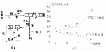 我國(guó)食品加工企業(yè)每年都會(huì)產(chǎn)生大量高濃度有機(jī)廢水.如直接排放會(huì)造成嚴(yán)重污染.固定化酶技術(shù)可應(yīng)用于高濃度有機(jī)廢水的處理.科研人員對(duì)固定化蛋白酶進(jìn)行了以下實(shí)驗(yàn)研究.實(shí)驗(yàn)一